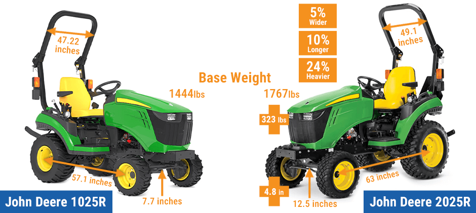 John Deere 1025R vs 2025R