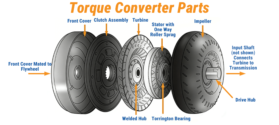 Torque Converter Parts