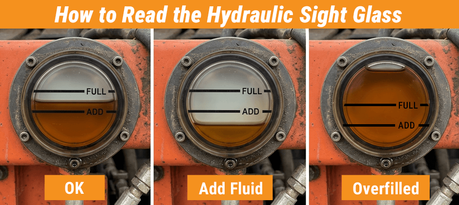 A three-panel diagram showing how to read a hydraulic sight glass: the first shows a correct 'OK' level, the second shows a low 'Add Fluid' level, and the third shows an 'Overfilled' level.