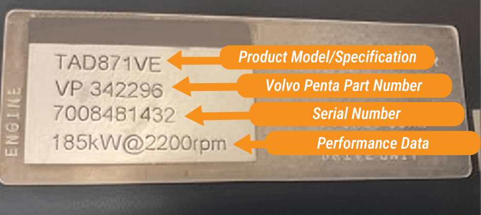 An infographic decoding a Volvo Penta engine plate, pointing out the Product Model, Part Number, Serial Number, and Performance Data.