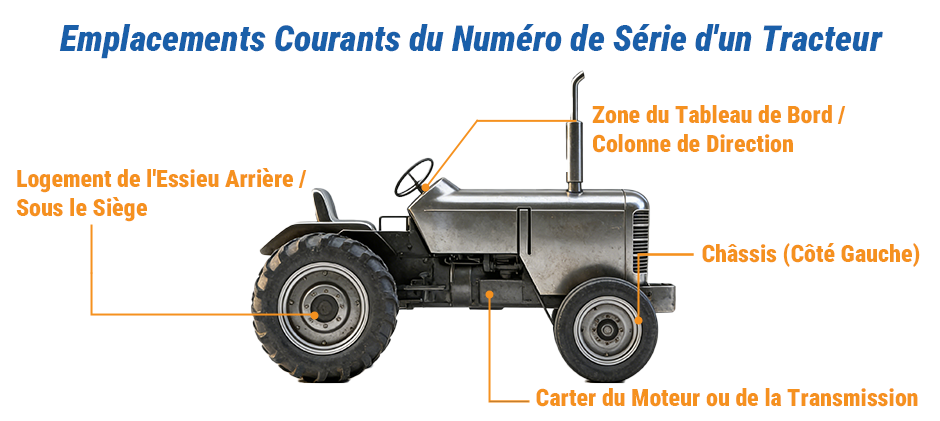 Emplacements Courants du Numéro de Série d'un Tracteur
