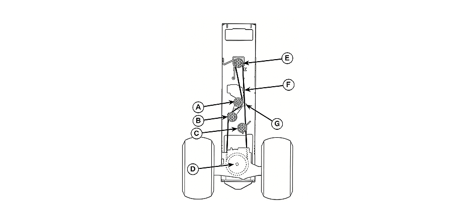 A top-down diagram of a Craftsman chassis showing the drive belt routing, with key pulleys and components labeled A through G.