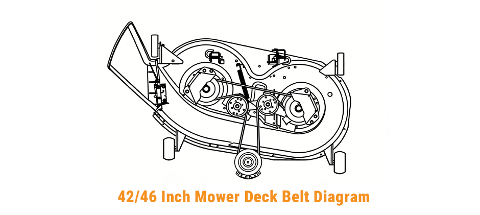 A line-drawing diagram showing the belt path for a Craftsman 42-inch or 46-inch two-blade mower deck.