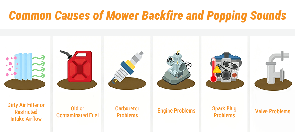 Common Causes of Mower Backfire and Popping Sounds