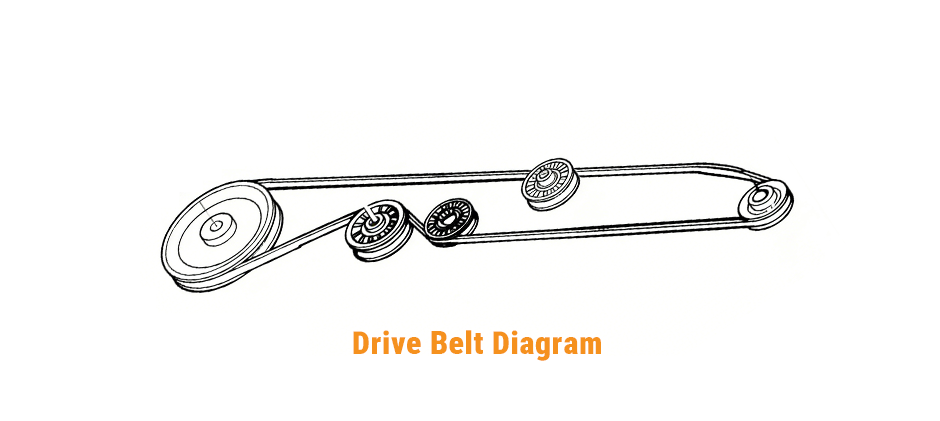 A simplified, generic line drawing showing a single belt wrapped around five different pulleys.