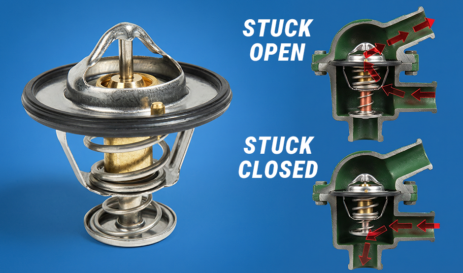 Diagram illustrating the difference between a thermostat stuck open, which allows constant coolant flow, and a thermostat stuck closed, which blocks coolant and causes overheating.