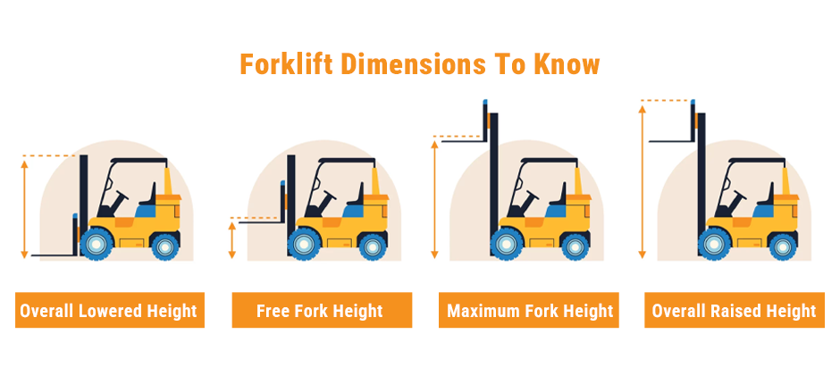 Forklift Dimensions To Know