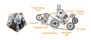 Top 10 Common Signs of a Bad Idler Pulley