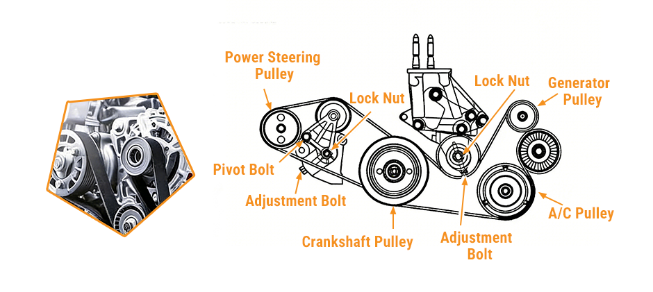 How Does an Idler Pulley Work