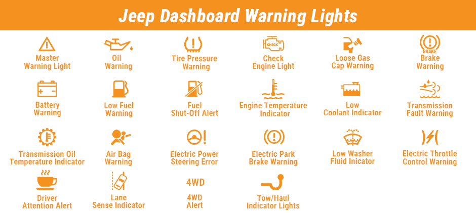 Jeep Dashboard Warning Lights