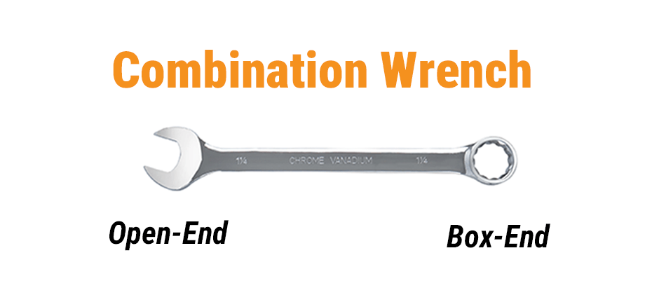 A chrome combination wrench with labels pointing to its open-end and box-end. types of wrenches
