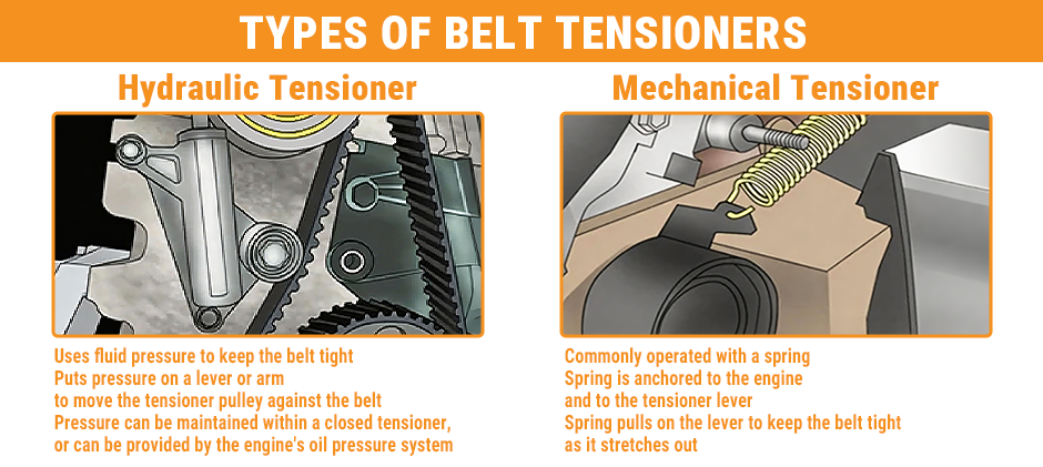 Two main types of timing belt tensioners