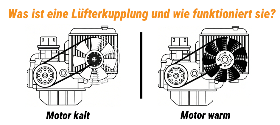 Was ist eine Lüfterkupplung und wie funktioniert sie?