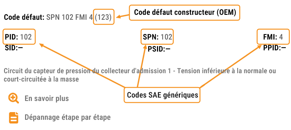 Code défaut
