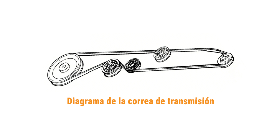 Diagrama de la correa de transmisión