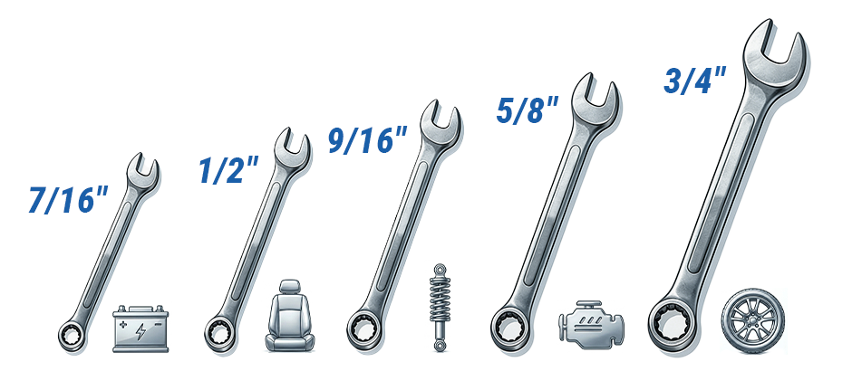 An infographic displaying the five most common SAE wrench sizes for off-road equipment: 7/16', 1/2', 9/16', 5/8', and 3/4', with icons showing their typical uses.