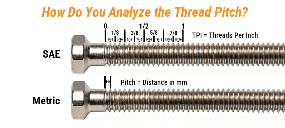 A diagram illustrating how to measure thread pitch. The top SAE bolt shows threads being counted per inch (TPI), while the bottom metric bolt shows the pitch measured as the distance in millimeters between threads.