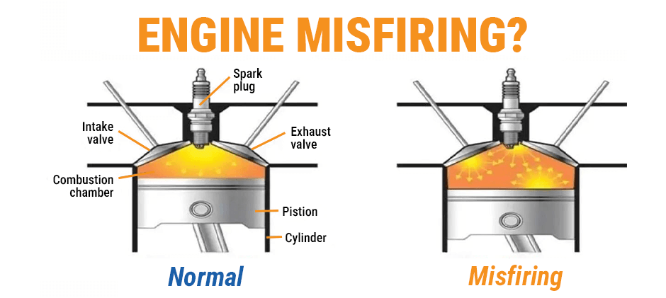 Common Causes of Engine Misfires