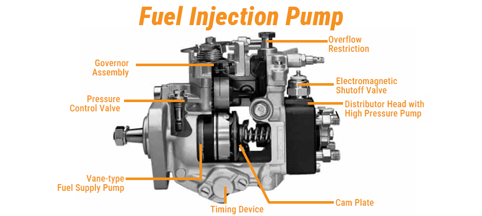 Fuel Injection Pump