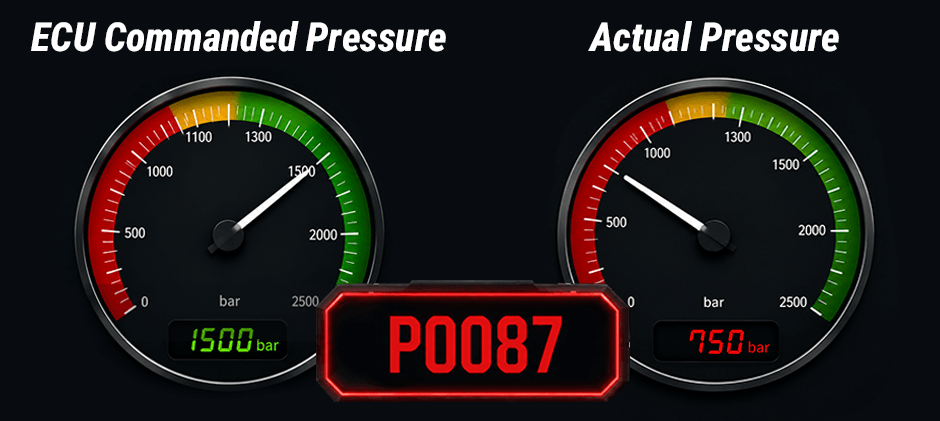 P0087 ECU Commanded Pressure & Actual Pressure