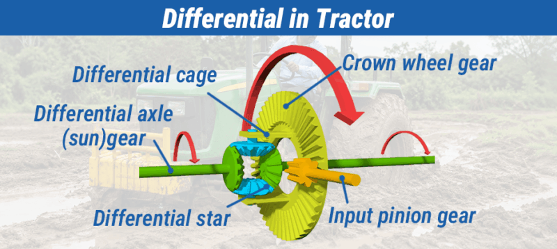 Diff And Diff Differential Lock on Your Tractor Everything You Need to Know