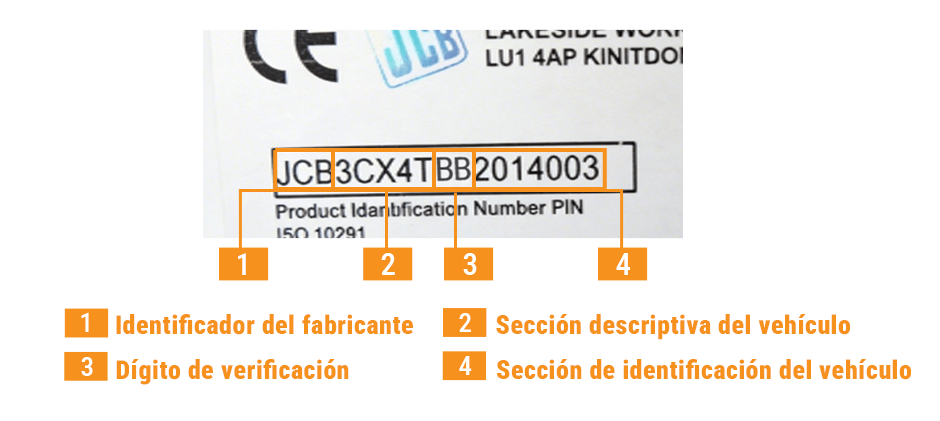 ¿Qué significan los 17 dígitos del VIN de una JCB moderna?
