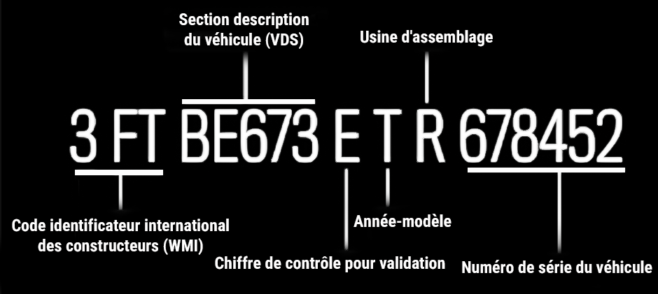 Structure des 17 caractères