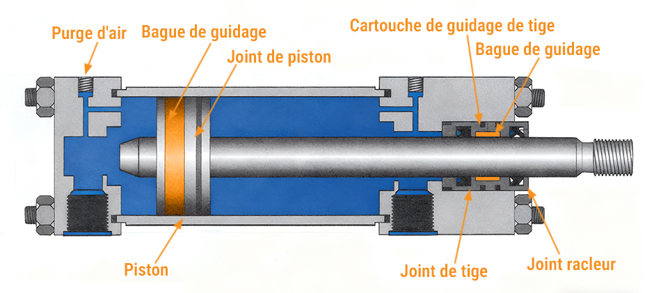 systèmes hydrauliques