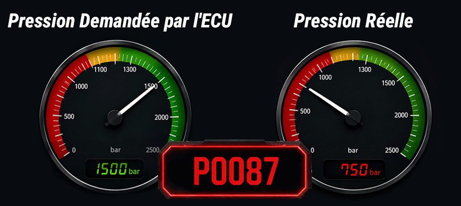 Code Défaut P0087