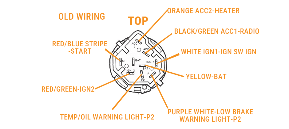 Wiring diagram for a Ford ignition switch, mapping terminal labels like BAT, ST, and ACC to their corresponding wire colors and functions.
