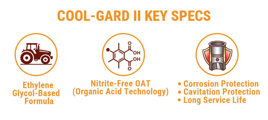 Infographic showing key specs of Cool-Gard II coolant: an ethylene glycol base, nitrite-free OAT technology, and protection against corrosion and cavitation.