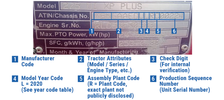 What Year Is My Mahindra? Serial Number Lookup
