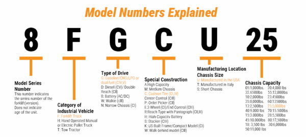 What Year Is My Toyota Forklift? A Simple Guide