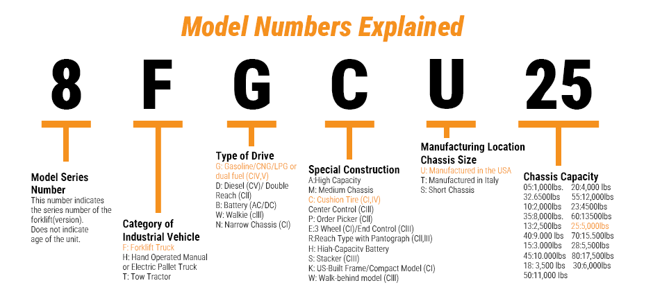 Toyota Model Number Explained