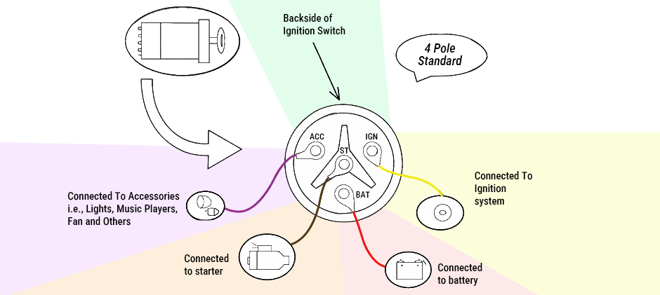 ignition switch wiring diagram