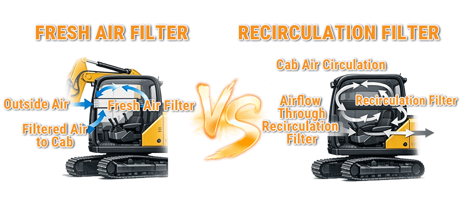 Fresh Air Filter vs Recirculation Filter