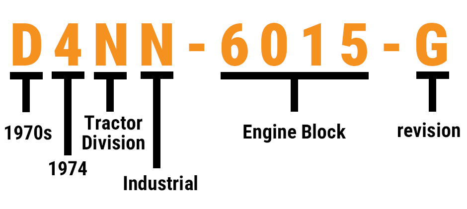 How to Read a Casting Number?