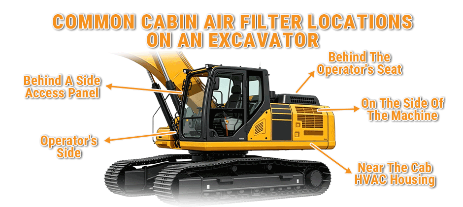 Common Cabin Air Filter Locations on Excavators