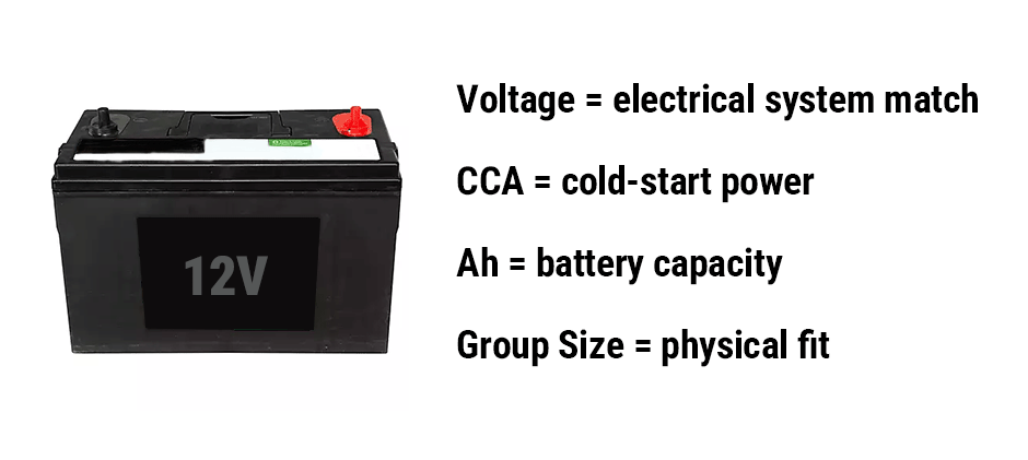 What Do Voltage, CCA, Ah, and Group Size Mean？