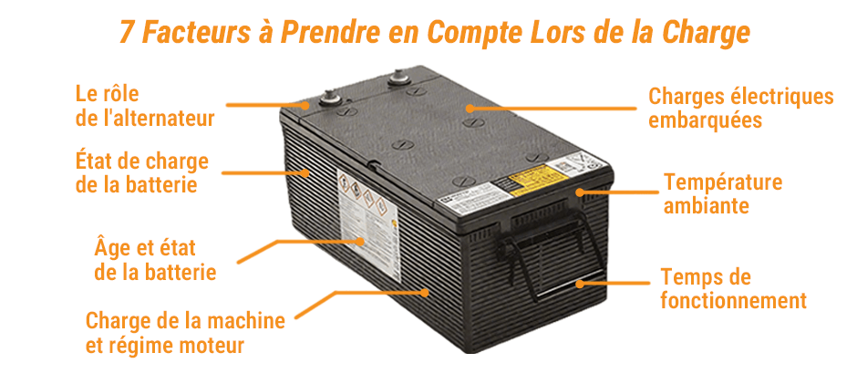 7 facteurs à prendre en compte pour charger une batterie