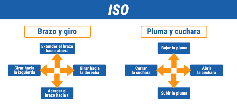 ISO