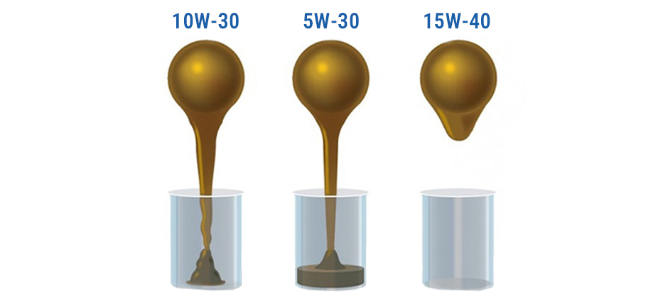 10W-30 vs 5W-30 vs 15W-40