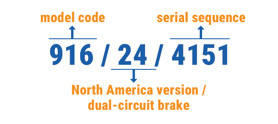 How to Decode a Fendt Chassis Number?