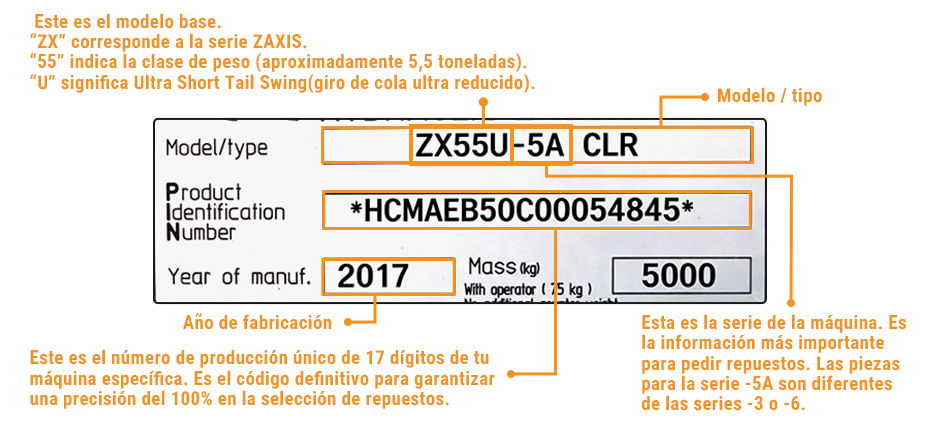 ¿Qué significa el número de serie de Hitachi?