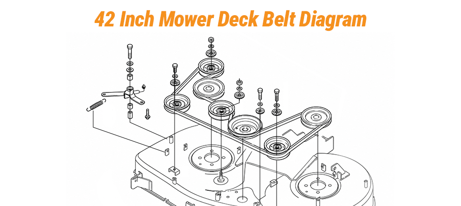Detailed belt diagram for a 42-inch Kubota mower deck, illustrating the path around two blade spindles and multiple idler pulleys.