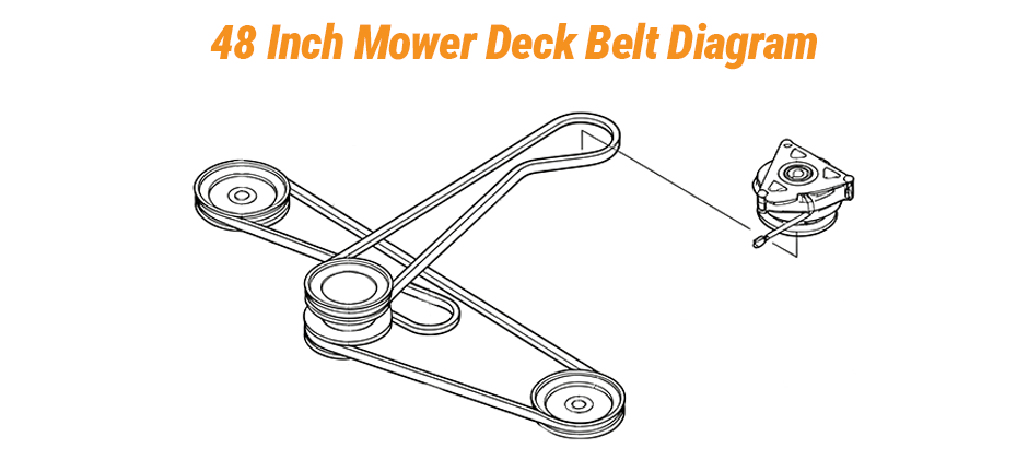 Line drawing of the belt routing for a 48-inch Kubota mower deck, with a detail view of a blade spindle assembly.