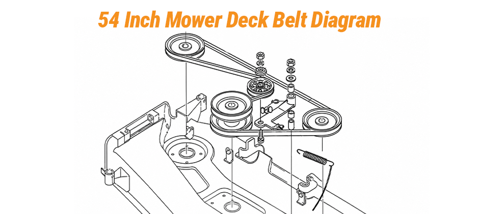 Detailed belt diagram for a 42-inch Kubota mower deck, illustrating the path around two blade spindles and multiple idler pulleys.