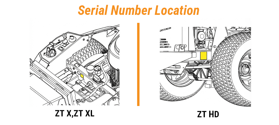 Diagram showing the model and serial number decal locations for Gravely ZT X, ZT XL, and ZT HD series zero-turn mowers.