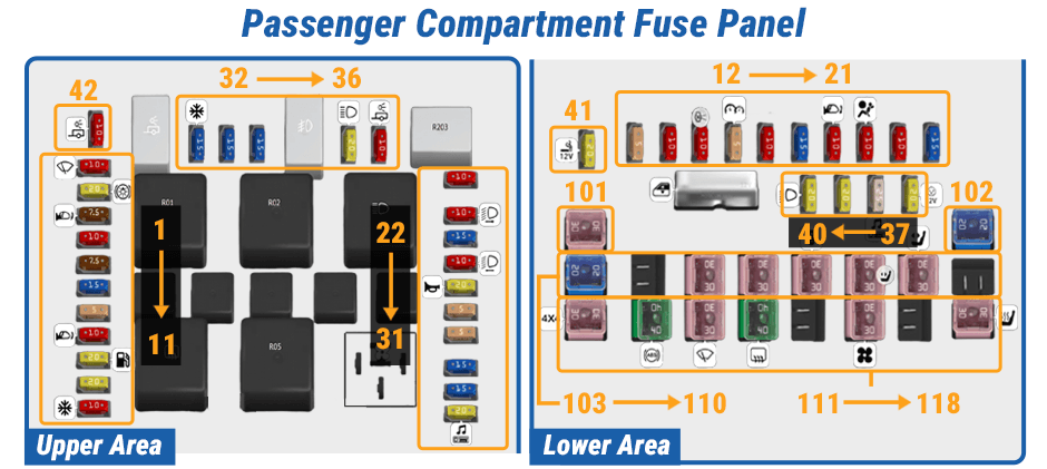 Ford F-150 Fuse Box Diagram Passenger Compartment Fuse Panel