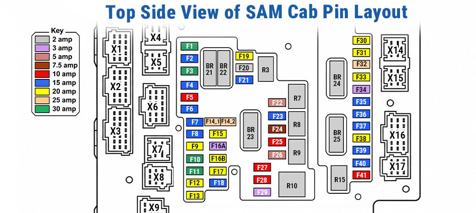 A detailed diagram of the Freightliner Cascadia SAM Cab fuse box layout, showing the color-coded locations of all fuses, relays, and connectors with their corresponding labels.